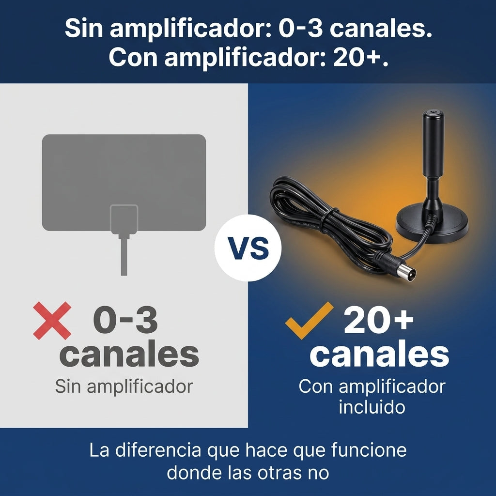 Antena De Tv Abierta Digital - Más canales sin pagar cable