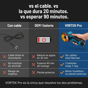 Amoladora Angular 2 Baterias - Sin cables y sin detener tu trabajo