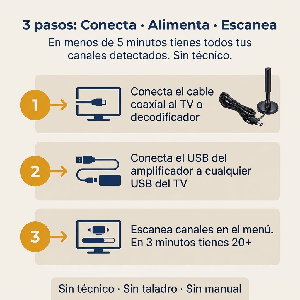 Antena De Tv Abierta Digital - Más canales sin pagar cable