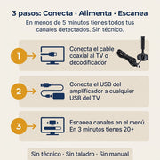 Antena De Tv Abierta Digital - Más canales sin pagar cable